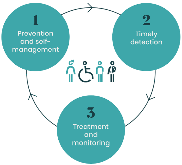 DiabetesPatients01